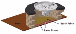 HPC Deck Insulation Kits