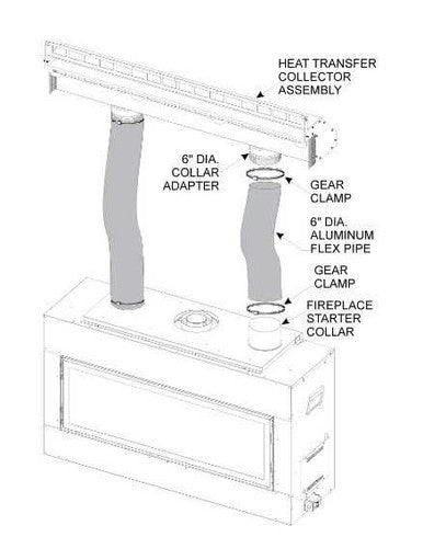 Empire Hearth Gravity Heat Management Includes 48" Plenum and 10' Flex Vent HMGW48
