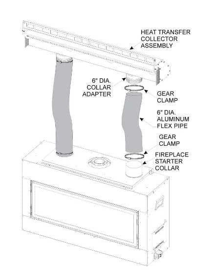 Empire Hearth Gravity 36" Heat Management Includes 36" Plenum and 10' Flex Vent HMGW36