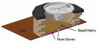 HPC Deck Insulation Kits