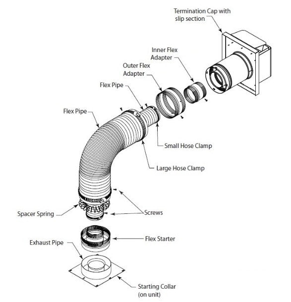 HHT Horizontal Vent Termination Kit includes adj Termination Cap, 1" firestop, 42" Flex and adapters SLP-HSFTK