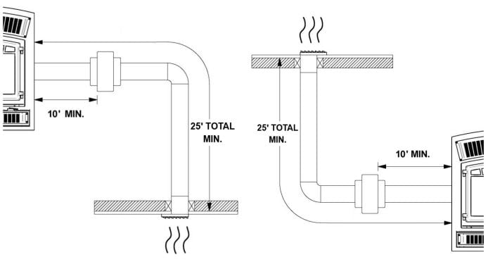 Empire WB2FA forced-air kit installation diagram; ductwork sold separately