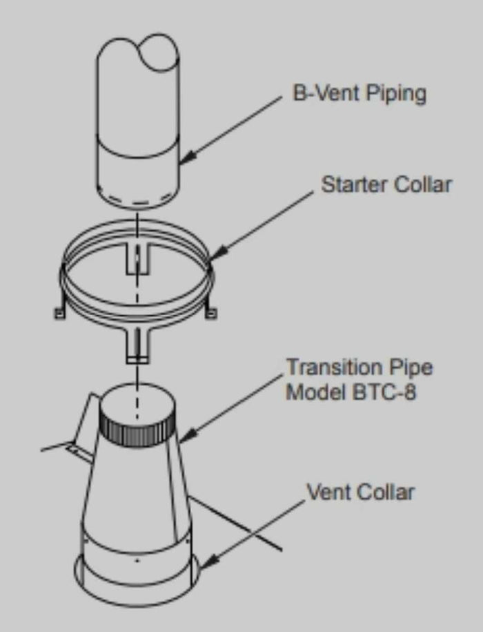 Superior "B" Vent Transition Collar - 8" Chimney BTC-8