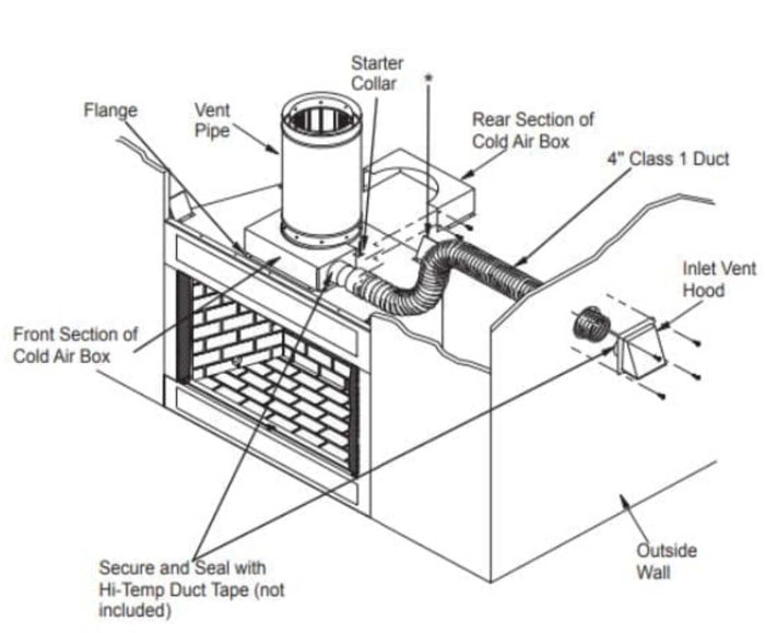 Superior Cold Air Collar Kit - 8" Chimney CAK-8