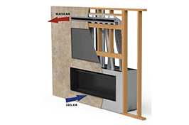 Superior HeatFlo Convection Air Circulation Kit HTFLO-DV45